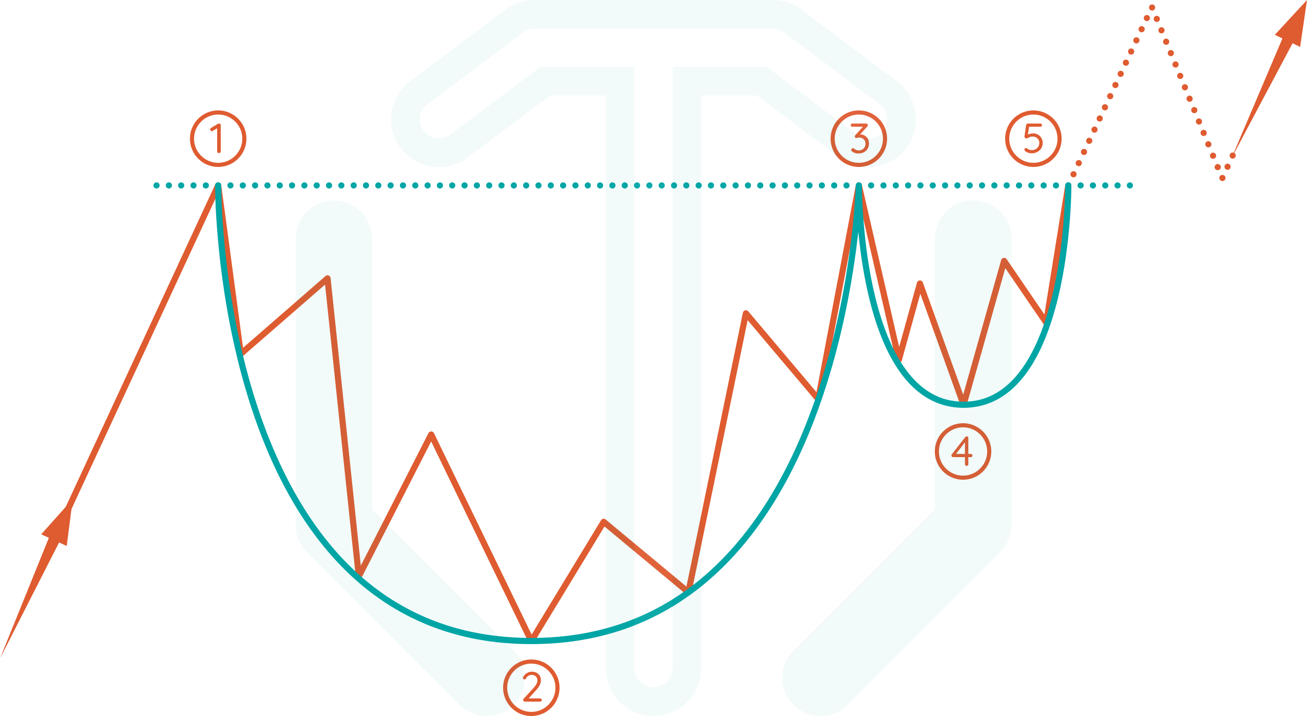 Learn Trading | TradingAxe