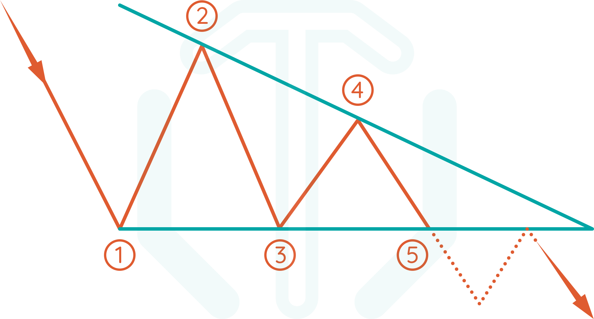 Descending triangle chart pattern illustration