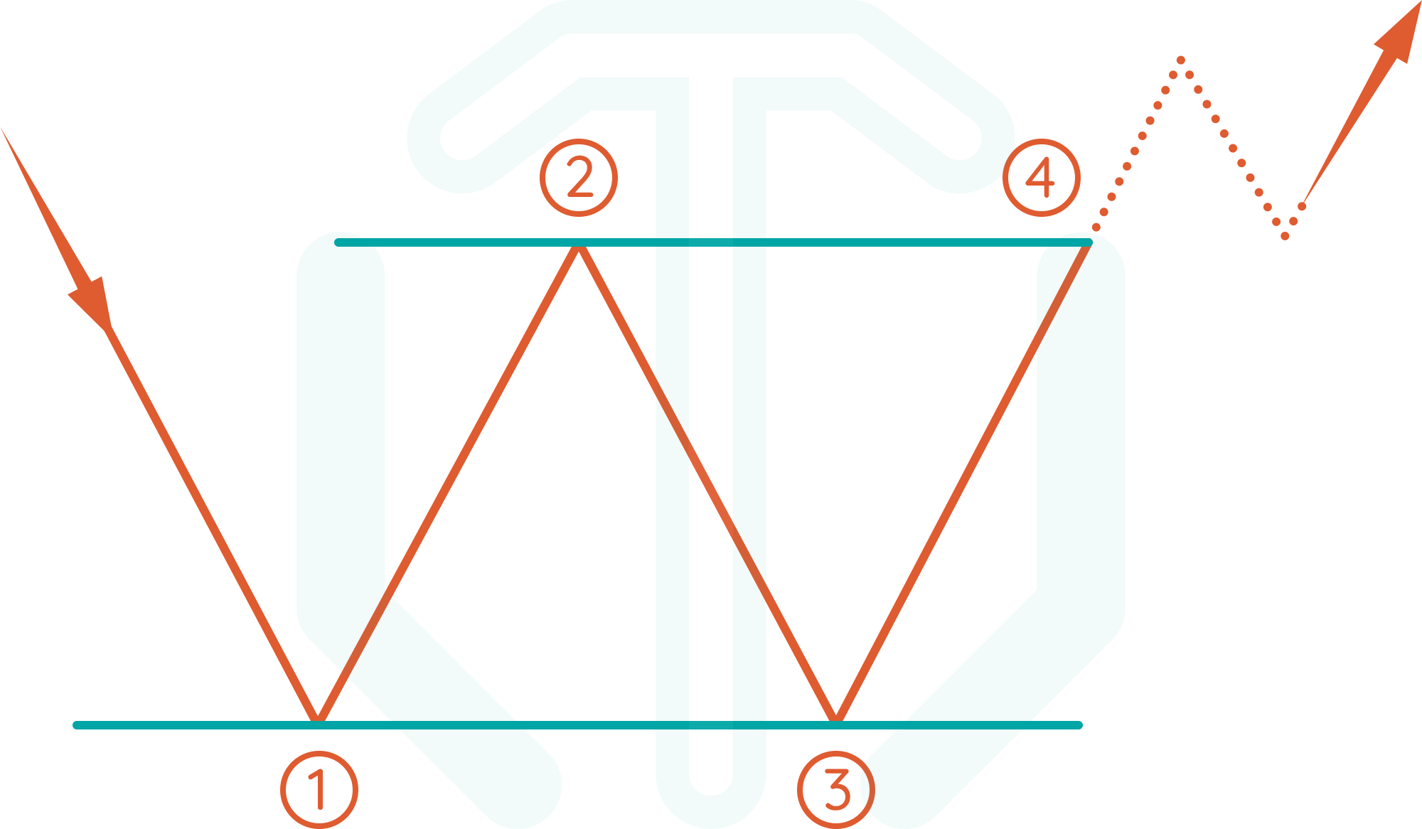 Learn Trading | TradingAxe