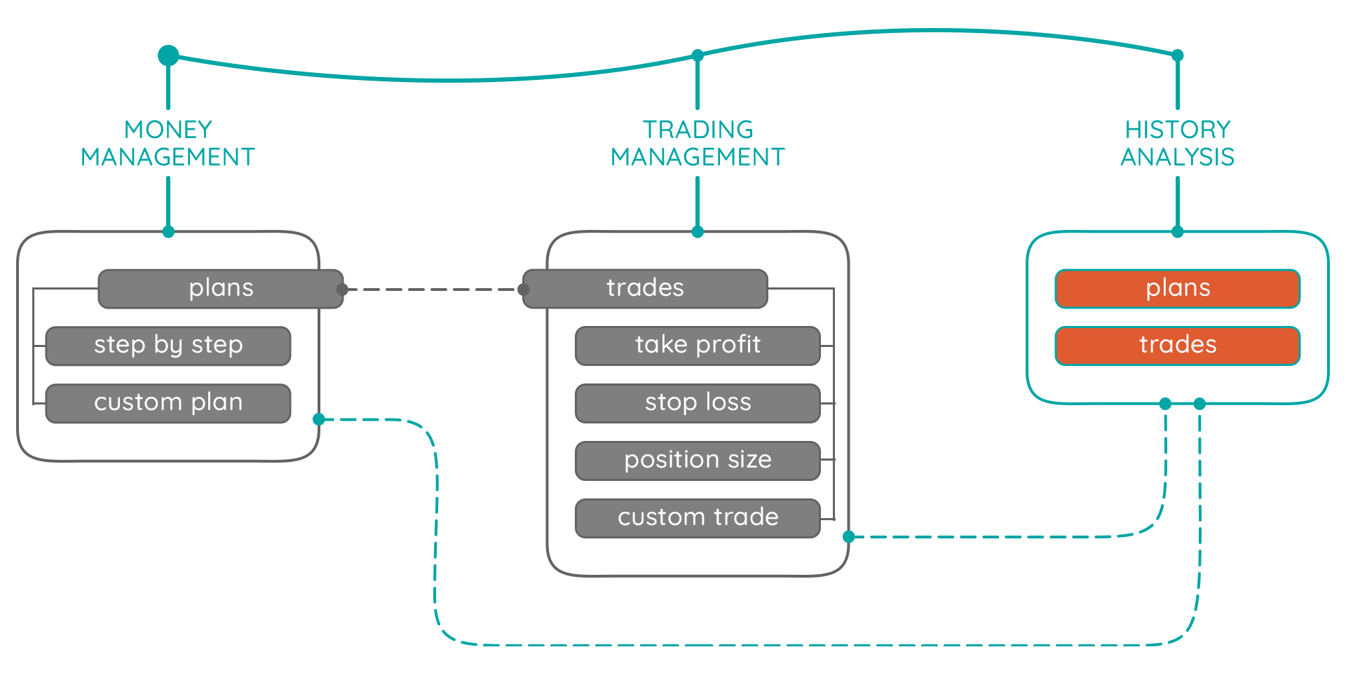 tradingaxe