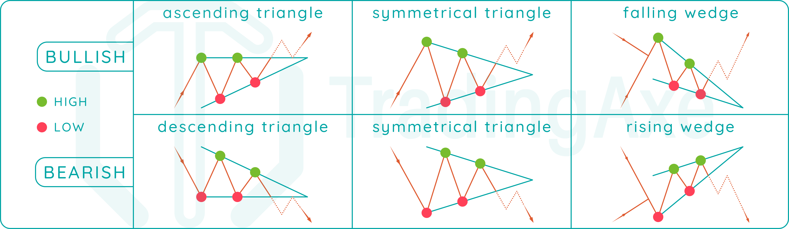 How to differentiate triangle chart patterns