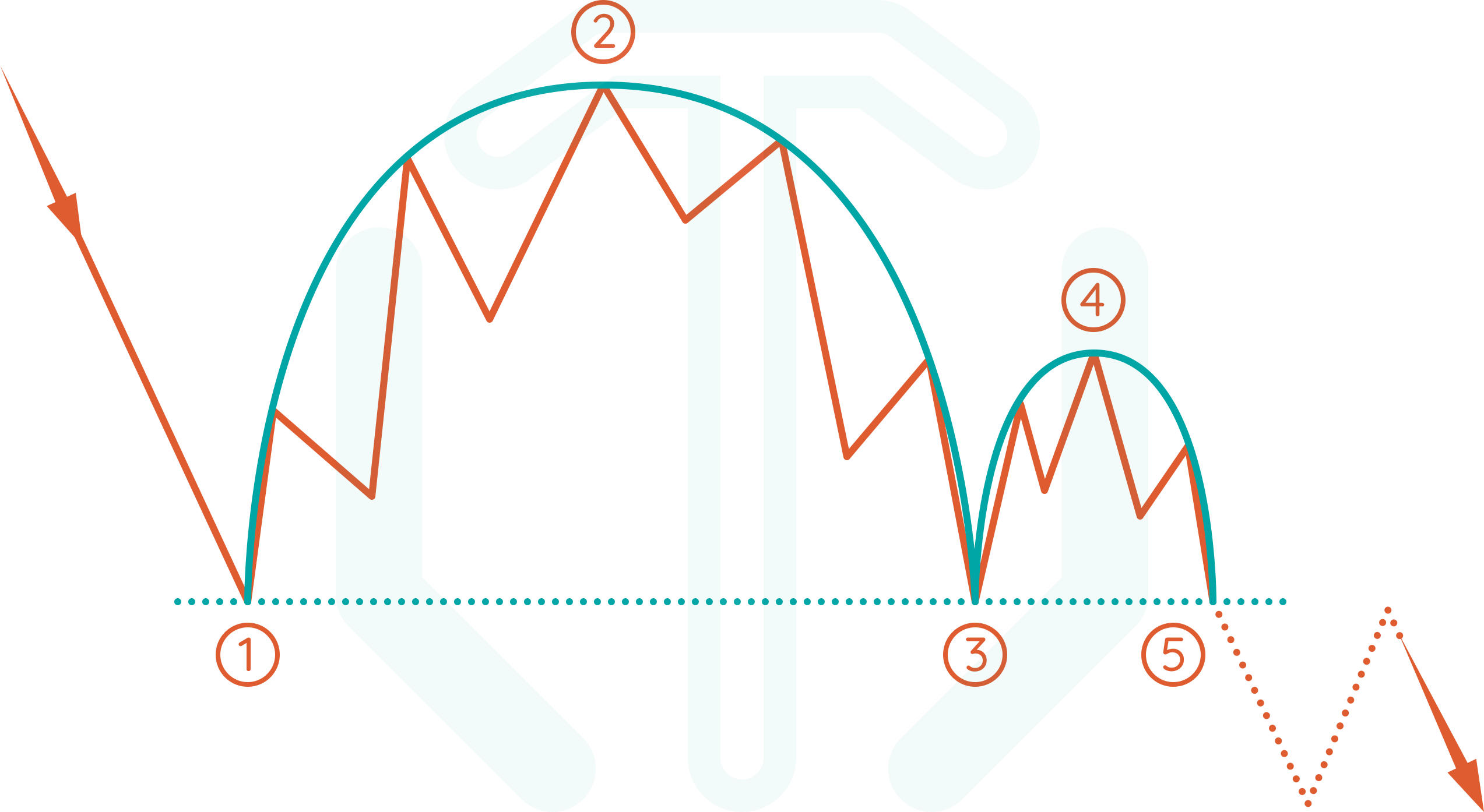 Inverted cup and handle chart pattern illustration
