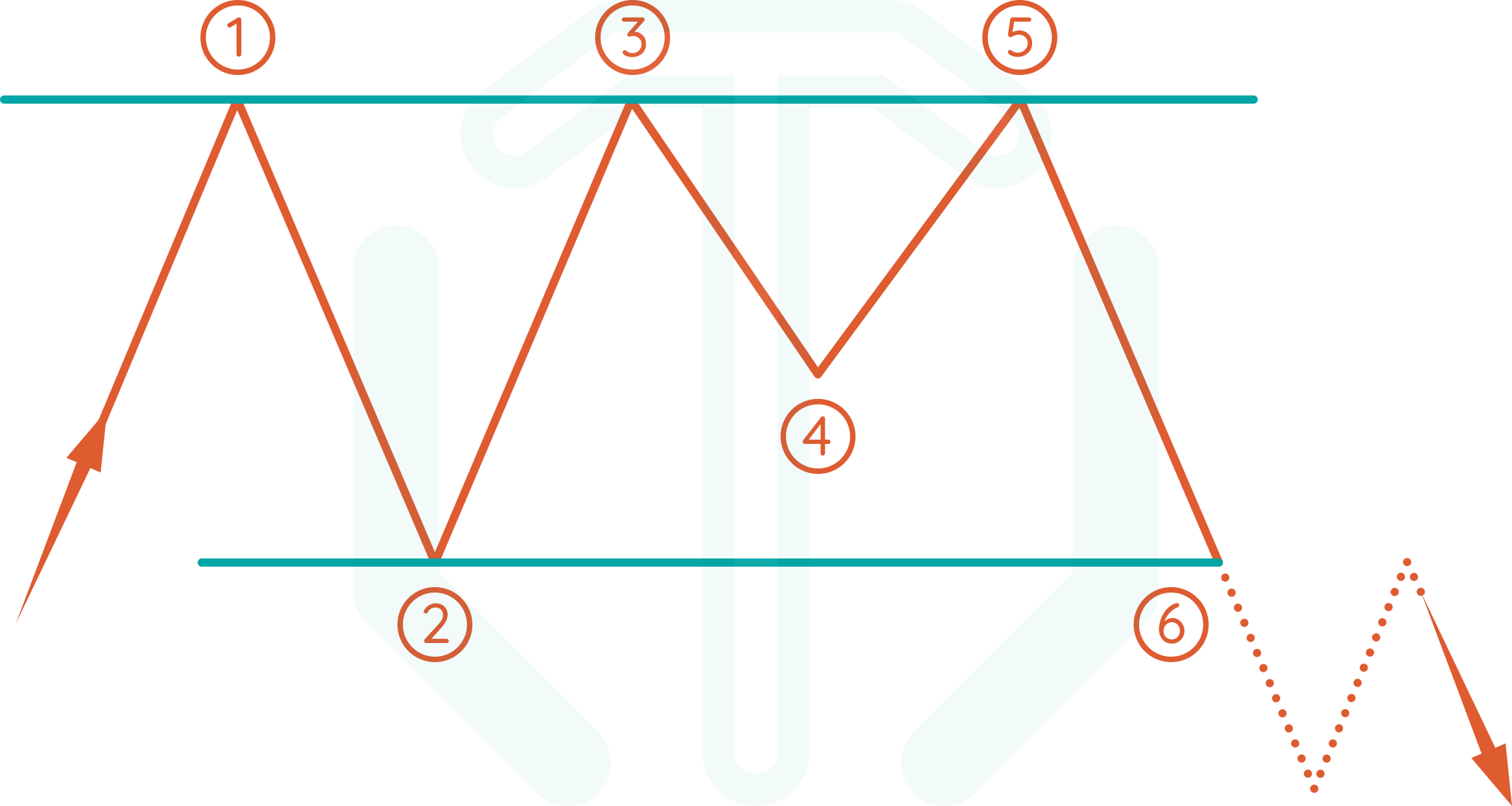 Learn Trading | TradingAxe